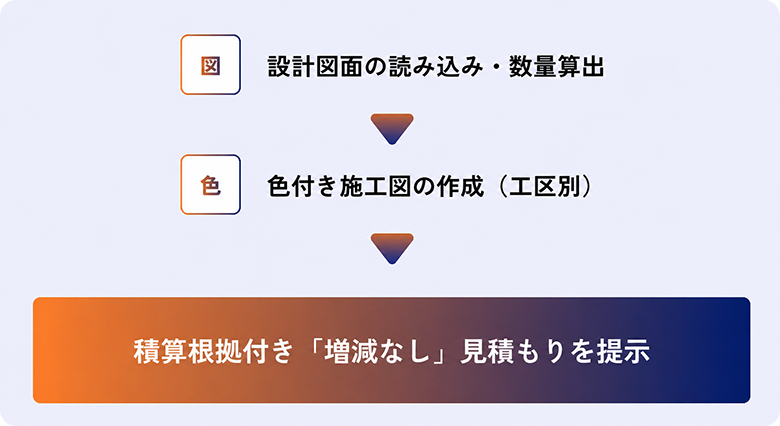 情報