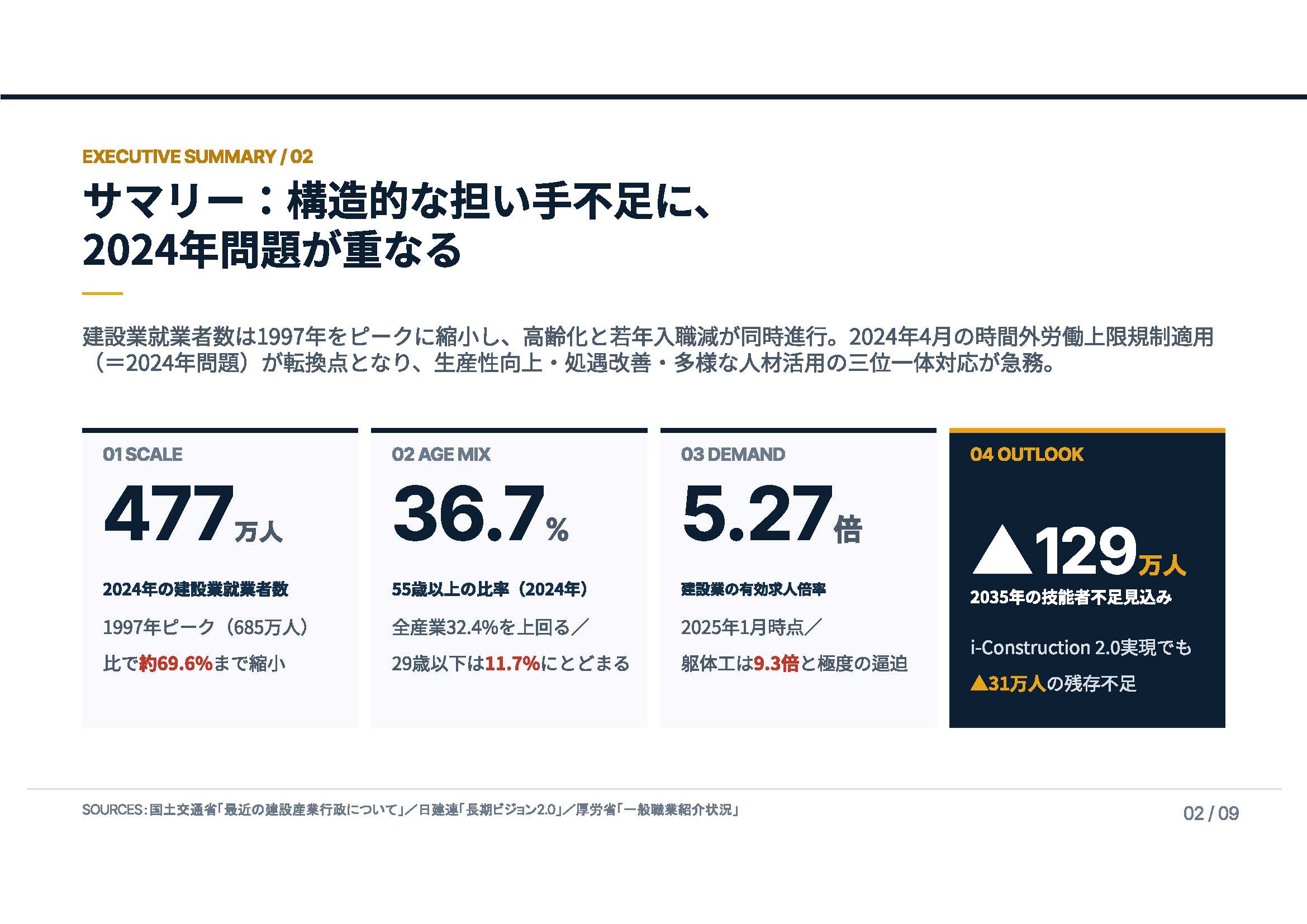 お役立ち資料